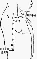 沖門|醫砭 » 經穴庫 » 衝門